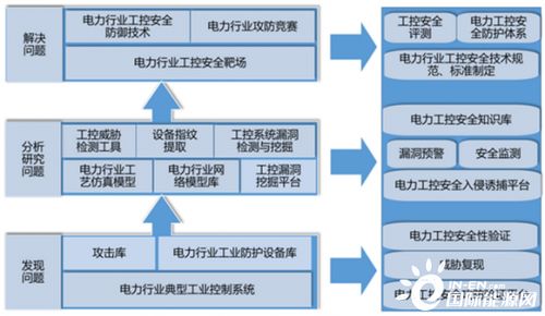 珞安科技榮獲中國自動化產(chǎn)業(yè)年會2020年度最具價值解決方案獎