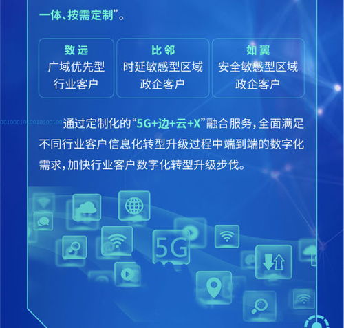 中國電信正式發(fā)布5G定制網(wǎng)，引領網(wǎng)絡技術服務新篇章