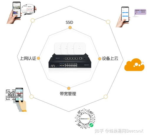 蜂巢易網(wǎng)Beeconx 賦能大型工廠構建未來智能網(wǎng)絡系統(tǒng)